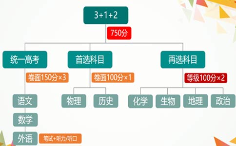 学大教育